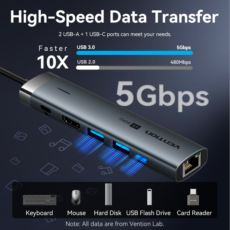 Vention USB C HUB Type C to HD – обзор и цена Apple Accessories Laptop